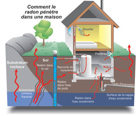 radon-maison radon-maison