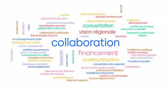 table de développement social table de développement social